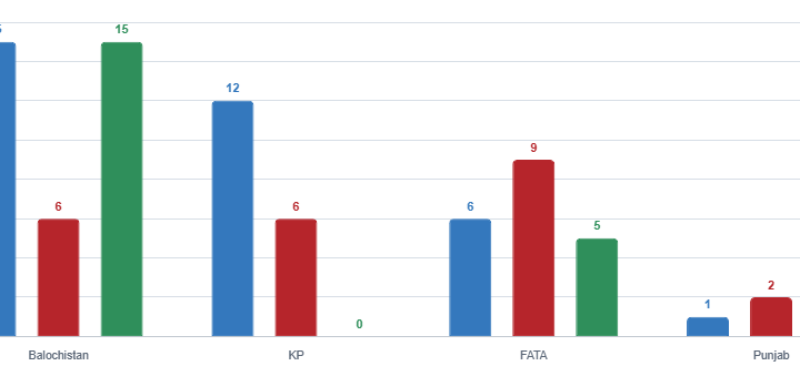 PICSS Weekly Insight on militant attacks in Pakistan, 9–15 October 2026 Copy