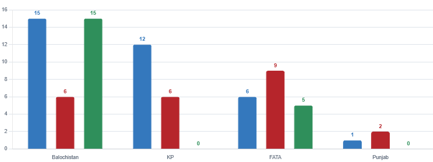 PICSS Weekly Insight on militant attacks in Pakistan, 9–15 October 2026 Copy